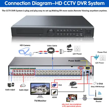 32CH Full color Kamera Night Vision Sustav Sigurnosti DVR Set 5MP Vodootporan Video AHD Detekcija Lica Skladište Sustav Kit P2P