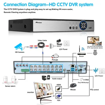 AHD DVR 16CH DVR Sustava za video nadzor 8/16pcs Vanjski HD 8MP Security face Detetion Camera CCTV Video Surveillance System Kit