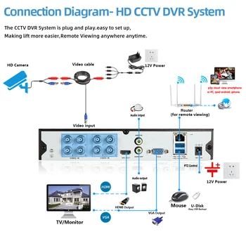 H. 265 DVR 8Ch CCTV Sustav za video Nadzor, 4CH int 5MP AHD Kit 4x5MP Vanjske Vodootporni Fotoaparat Noćni Vid HDMI DVR
