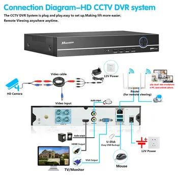 4CH DVR CCTV Sustava 4 kom. Kamere 1080 P 5MP video Nadzor Komplet 4CH 5 u 1 DVR Infracrveni AHD CCTV Kamera Sigurnosni Sustav Kit